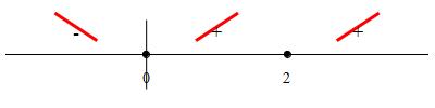 ex_x^4_4-4x^3_3+2x^2_number_line_deriv_incrdecr